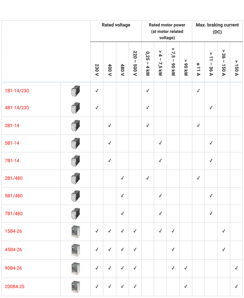 KIMO braking units